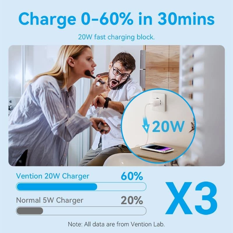USB-C-verkkolaturi 20 W TZ-FEPW0-EU-02 Vention