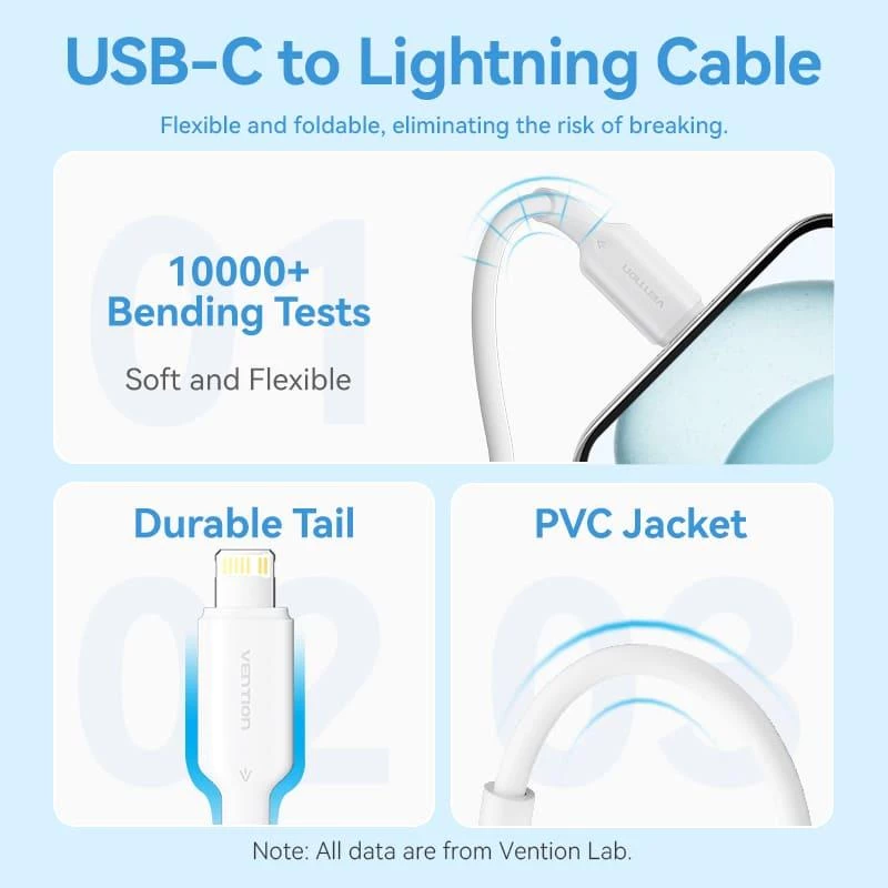 USB-C-verkkolaturi 20 W TZ-FEPW0-EU-02 Vention