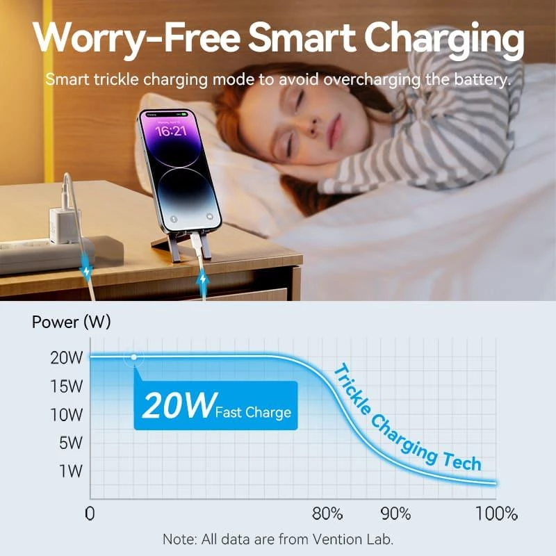 USB-C-verkkolaturi 20 W TZ-FEPW0-EU-02 Vention