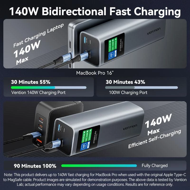 Varavirtalähde USB 27000MAH 140W/FKEH0 Vention