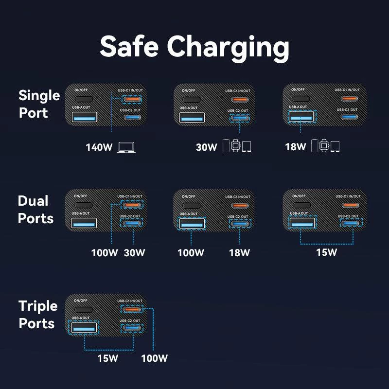 Varavirtalähde USB 27000MAH 140W/FKEH0 Vention