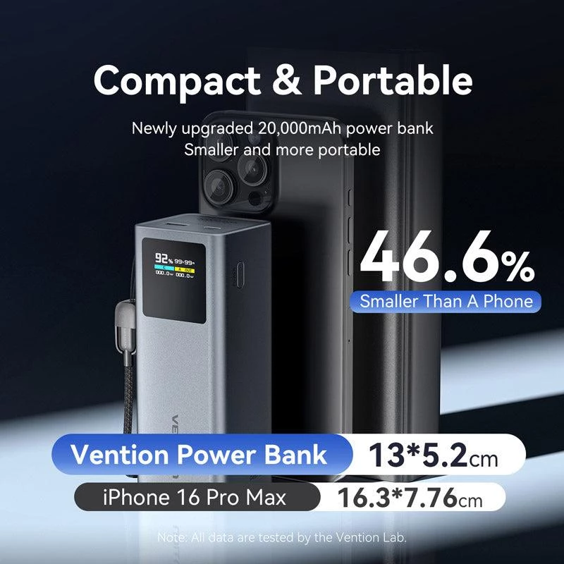 Varavirtalähde USB 20000MAH 100W/FKCH0 Vention