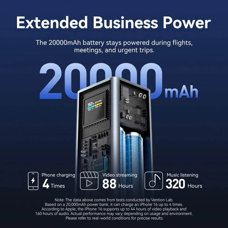 Varavirtalähde USB 20000MAH 100W/FKCH0 Vention