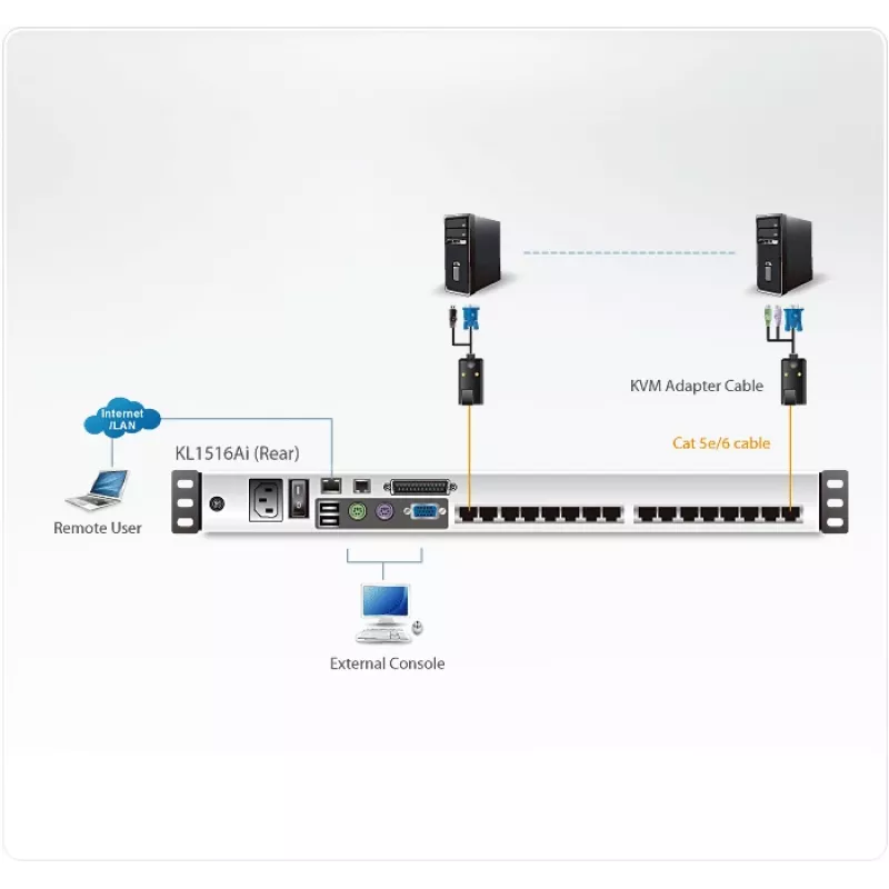 ATEN KL1516Ai KVM-kytkin räkkiasennus musta