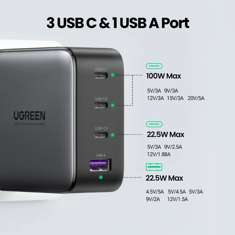 Laturi Ugreen Nexode 100W GaN USB-C USB-A pikalataus 3 porttia