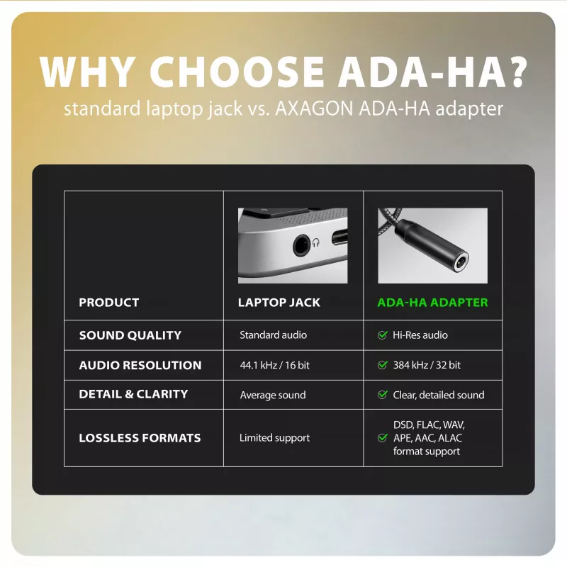 Axagon ADA-HA USB-A - 3,5 mm liitäntä Hi-Res DAC -audiosovitin, 384 kHz/32 bit, stereo