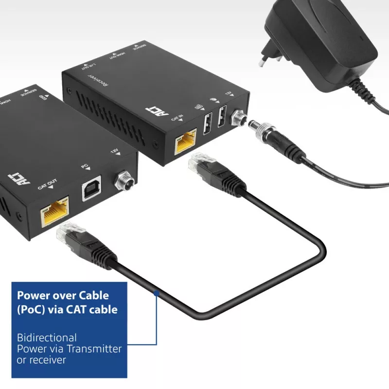 ACT 4K HDMI 2.0 KVM-jatkosarja CAT6A:n kautta jopa 70 metriin