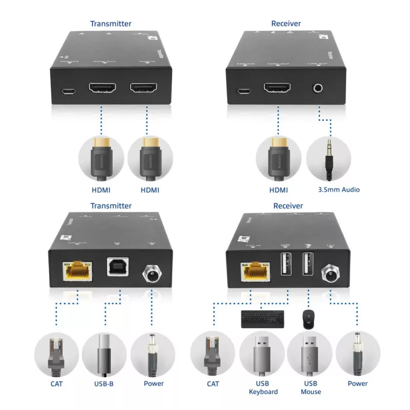ACT 4K HDMI 2.0 KVM-jatkosarja CAT6A:n kautta jopa 70 metriin