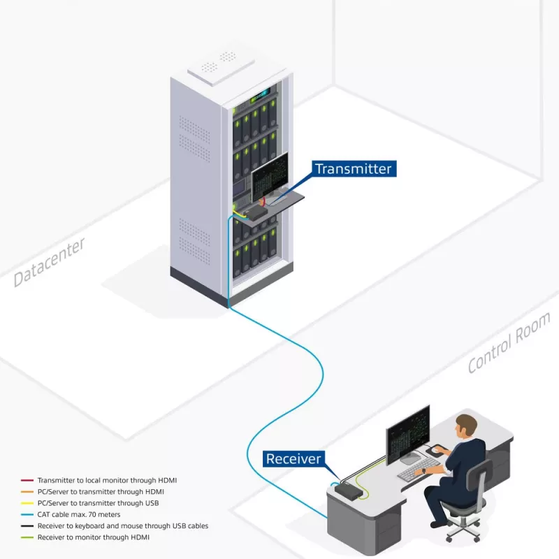 ACT 4K HDMI 2.0 KVM-jatkosarja CAT6A:n kautta jopa 70 metriin