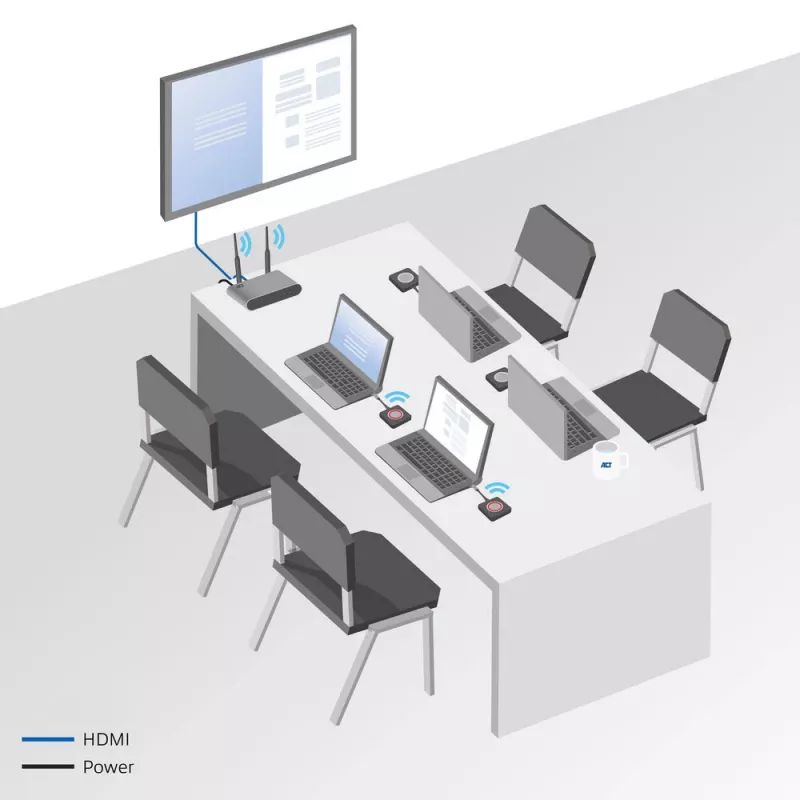 ACT Aero 4K langaton esitysjärjestelmä, pöytämalli, musta, harmaa, 3840 x 2160, 2160p, USB Type-C, USB