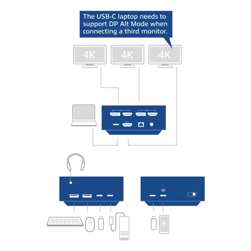ACT universaali USB-C-telakka 4K, 3 HDMI/DisplayPort-näytölle, DisplayLink