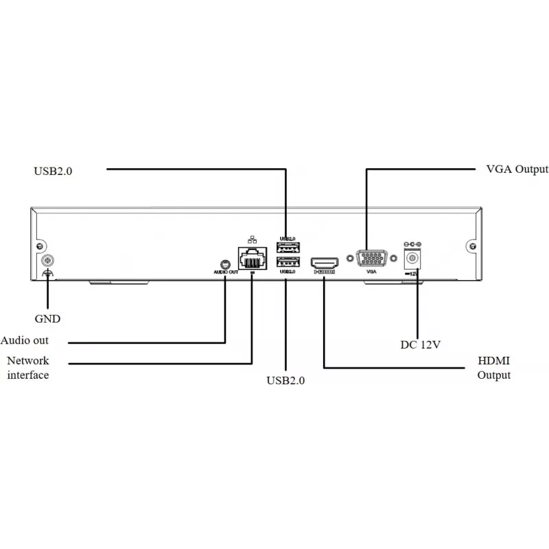 IP-tallennin NVR301-16S3 16 kanavaa