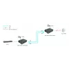 LevelOne RJ45–SC gigabitin mediakonvertteri, PoE PSE, yksimuotokuitu, 20 km