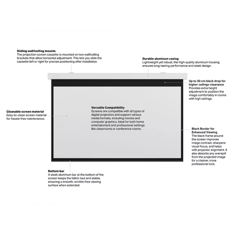 Moottorikäyttöinen projektiopinta MULTIBRACKETS M 16:9 135 tuumaa (300x168) mattavalkoinen