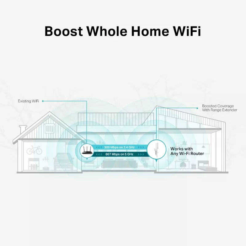 TP-Link AC1200 Mesh Wi-Fi -verkon laajennin