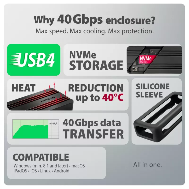 Axagon EEM2-40G USB-C 40Gbps M.2 NVMe SSD-kotelo, ARMORED alumiini