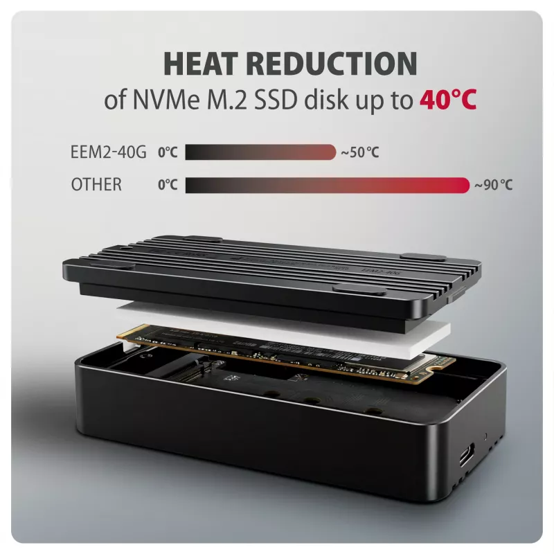 Axagon EEM2-40G USB-C 40Gbps M.2 NVMe SSD-kotelo, ARMORED alumiini