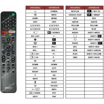 Kaukosäädin Sony RMF-TX500 Smart TV -televisioihin puheohjauksella