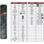 Kaukosäädin Sony RMF-TX500 Smart TV -televisioihin puheohjauksella
