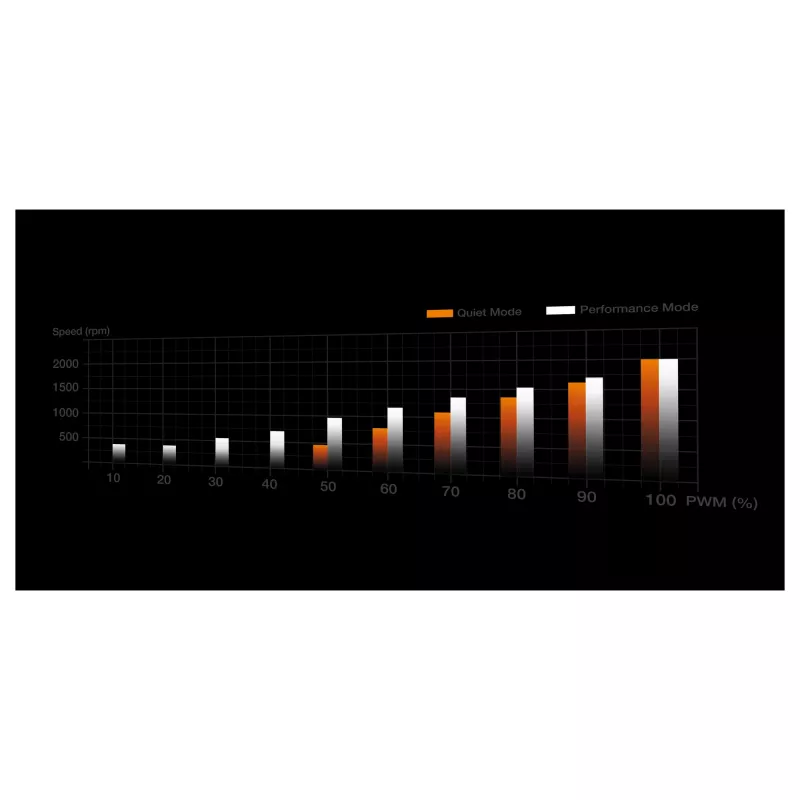 K-jäähdytin be quiet! Dark Rock 6 AMD AM5/AM4 Intel 1851/1700/1200/1150/1151/1155