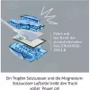 Future Cell-Truck, kokeilupakkaus