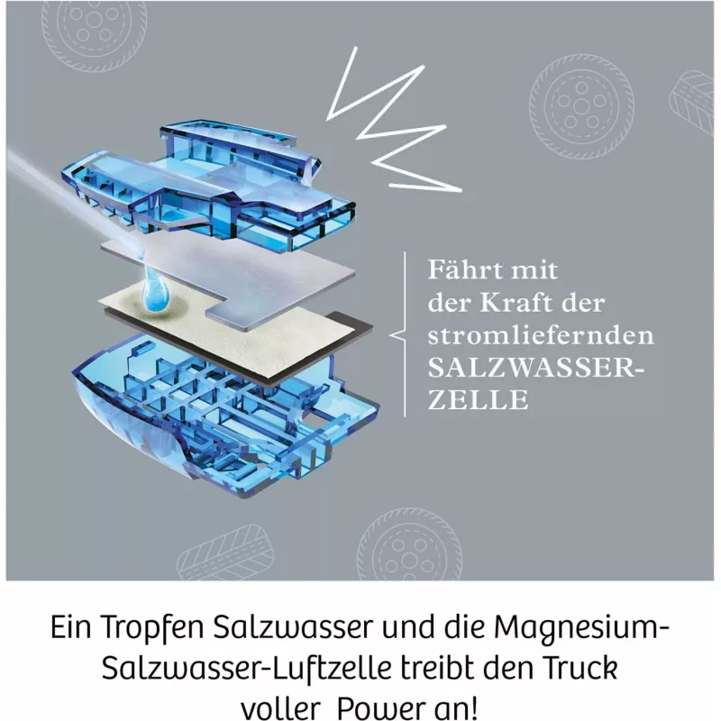 Future Cell-Truck, kokeilupakkaus