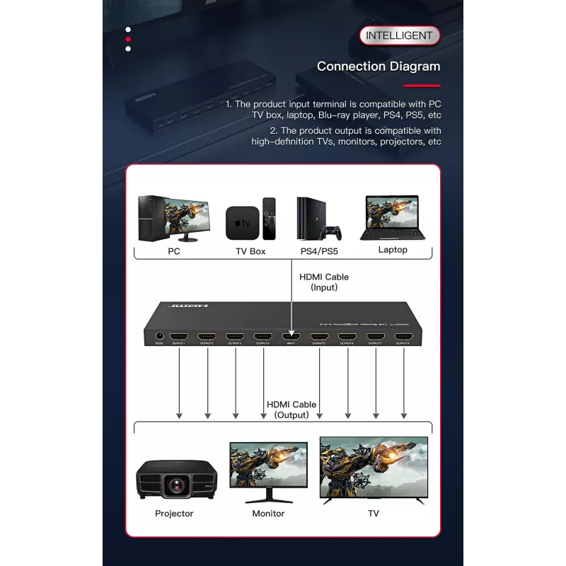 Microconnect MC-HDMISPLITTER0108-4K videosplitteri HDMI 8x HDMI