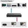 MicroConnect MC-HDMISPLITTER0102-8K 8K HDMI-splitteri 1x2