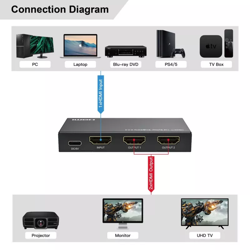 MicroConnect MC-HDMISPLITTER0102-8K 8K HDMI-splitteri 1x2