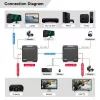 MicroConnect MC-HDMIKVMEXT-70M HDMI KVM-jatko 70 m