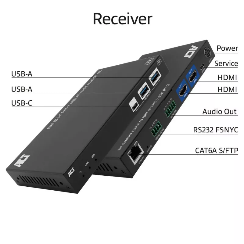 ACT AV-mediakantamasetti kahdella USB-C-kytkimellä, CAT6A, 100 metriä