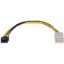 Sonnet virtalähde - 6-pin PCIe -virta (W) Avid Pro Tools HDX:lle