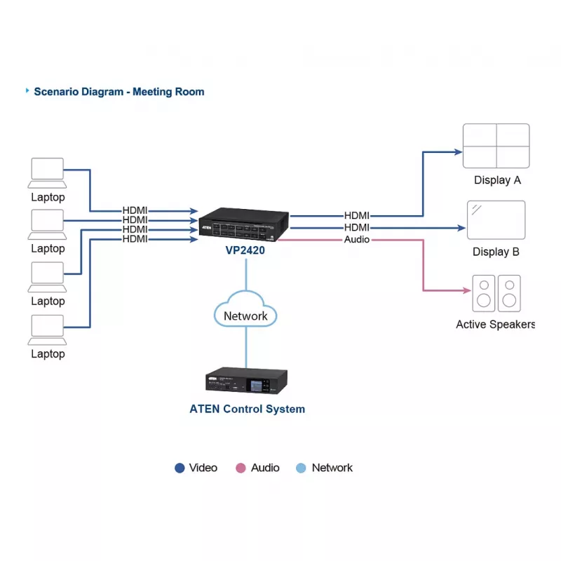ATEN VP2420 4x2 True 4K esitysmatriisikytkin Multi View -toiminnolla