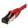 Synergy21 verkkokaapeli RJ45, CAT8.1 2000MHz, 1,5m, punainen, S-STP (S/FTP), TPE/LSZH (SuperFlex), AWG26