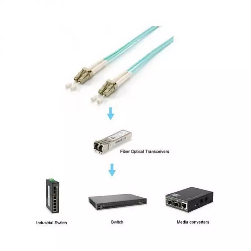 Equip verkkokaapeli LC-LC 25m monimuoto duplex OM3 turkoosi