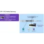 Alcatel-Lucent Enterprise SIP Media Gateway - 4 analogista porttia (3MJ06002AA)