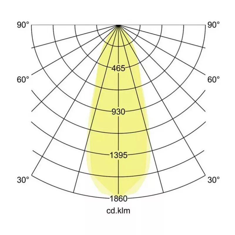 Brumberg 12266073 ETMESA upotettava LED-alasvalo pyöreä valkoinen 6W 350mA IP54 2700K