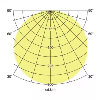 Brumberg 12514073 AB-Downlight BYAM Square valkoinen 18W 230V IP65 himmentämätön 5700K