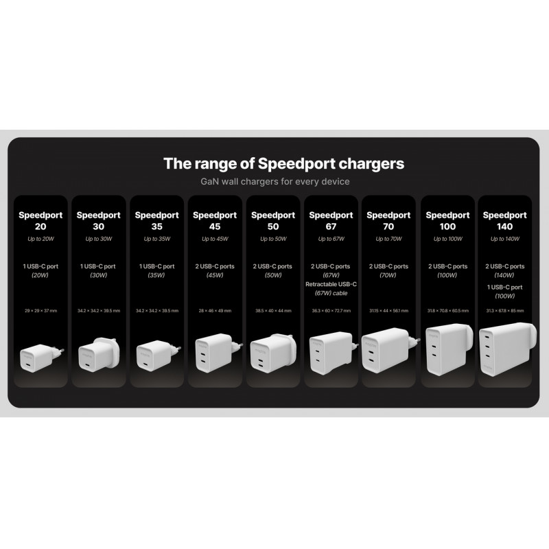 mophie seinälaturi USB-C 35W GaN valkoinen (409917045)