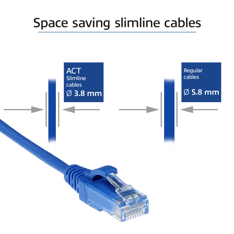 ACT sininen 0,25 m LSZH U/UTP CAT6 Datacenter Slimline -verkkokaapeli RJ45-liittimillä DC9652