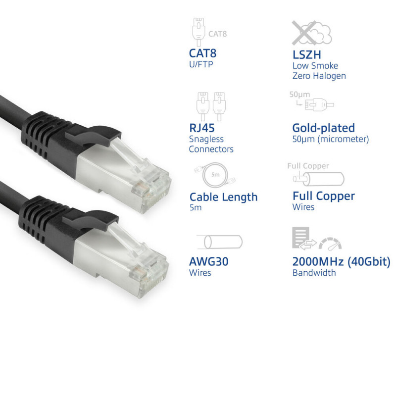 ACT musta 5 m LSZH U/FTP CAT8 Datacenter Slimline -patchkaapeli, snagless RJ45 (FB8105)