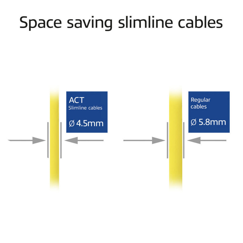 ACT keltainen 0,5m LSZH S/FTP CAT6A Slimline-patchkaapeli Snagless RJ45-liittimillä (DB7800)