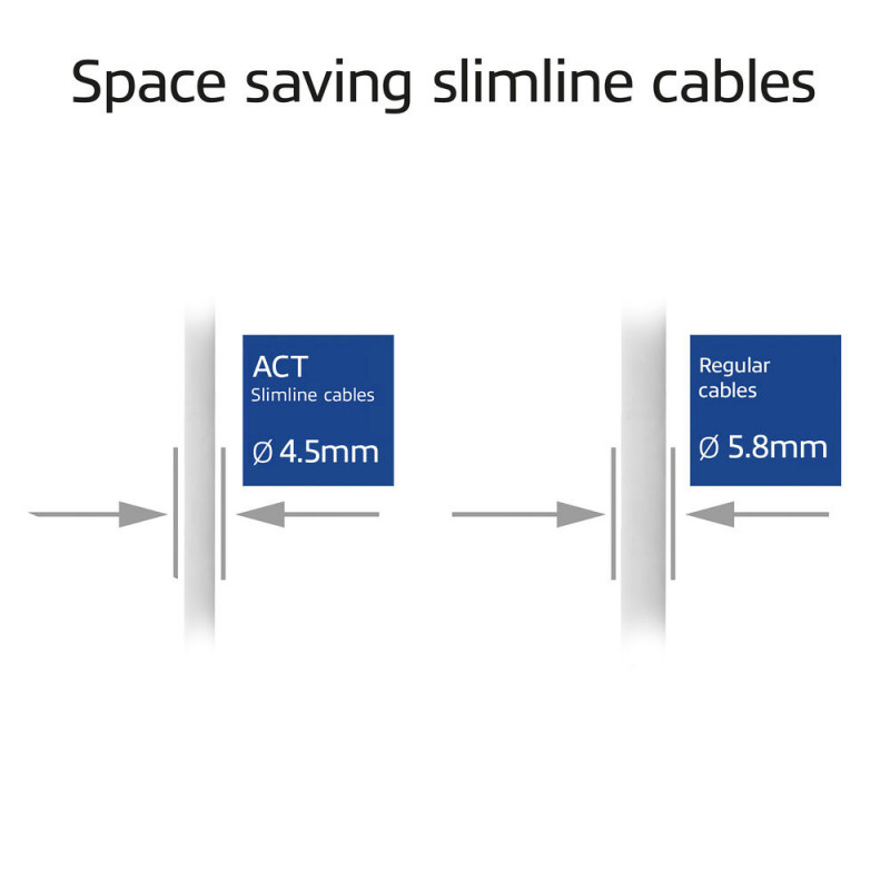 ACT harmaa 1,5 m LSZH S/FTP CAT6A Slimline -verkkokaapeli Snagless RJ45 (DB7051)
