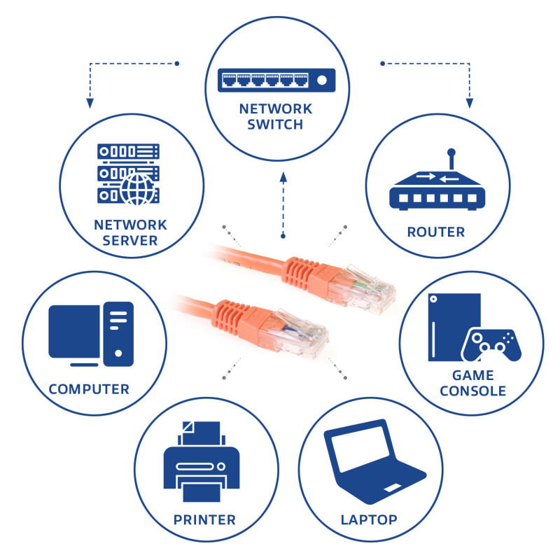 ACT oranssi 2 m U/UTP CAT6 -verkkokaapeli RJ45-liittimillä IB1502