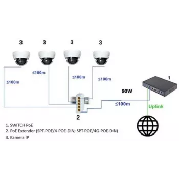 DELTA SPT-POE/4G-POE-DIN-E 5-porttinen teollinen gigabit PoE+ DIN-kiskokytkin, 4x PoE+ 30 W, 60 W budjetti, extender-tila, -40 - 75 °C