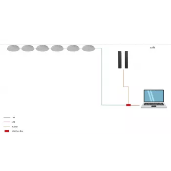 ROCWARE RM702 kokouskamera