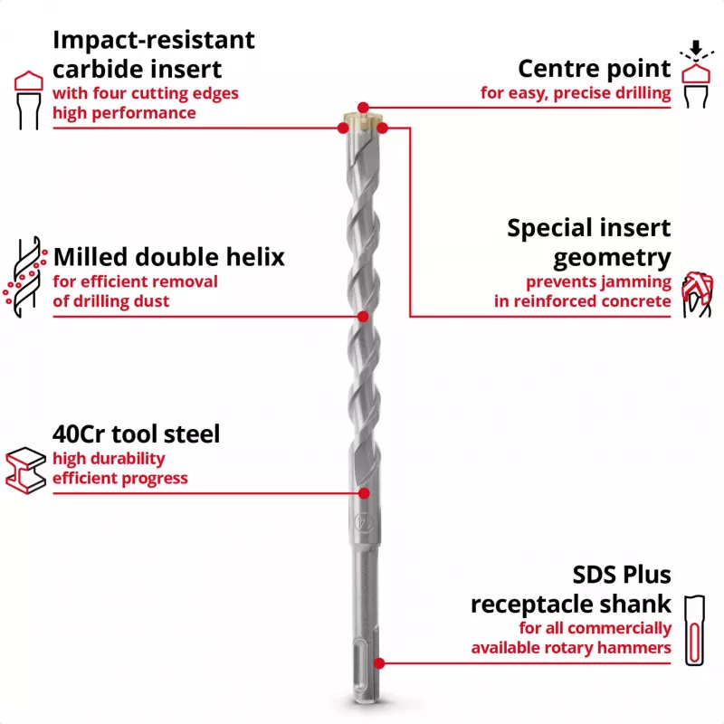 EINHELL-KWB SDS-plus poranteräsarja, Ø 6-14 mm (7-osainen, 210 mm)
