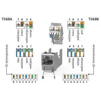 METZ CONNECT E-DAT moduuli 3 Port UP0 Cat.6A RJ45 suojattu kenttäliitettävä liitin