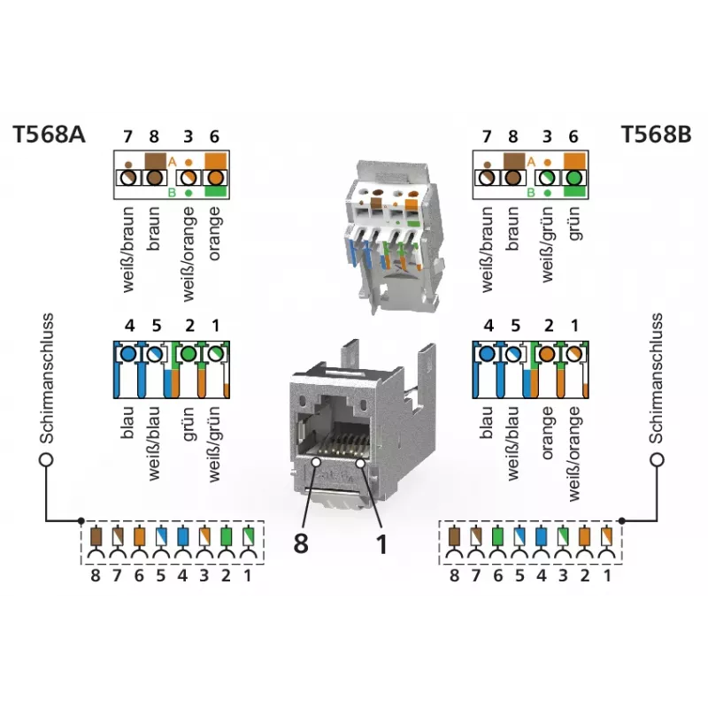 METZ CONNECT E-DAT moduuli 3 Port UP0 Cat.6A RJ45 suojattu kenttäliitettävä liitin