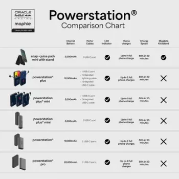 Mophie Powerstation Plus 10K Red Bull Racing 10 000 mAh varavirtalähde USB-C ja Lightning